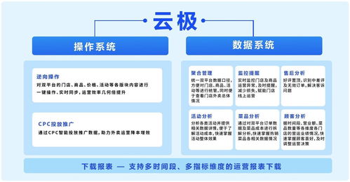 商有科技完成A輪數千萬元融資，以精細化運營與數字內容打造餐飲私域流量新生態