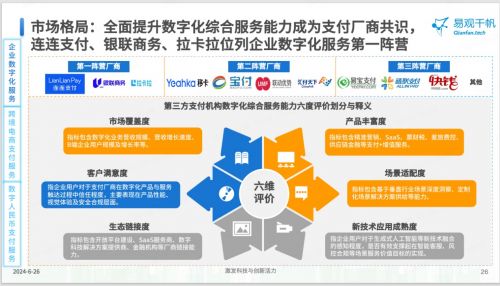 連連支付以數字化服務賦能企業，入選《2024中國第三方支付市場專題分析》典型案例